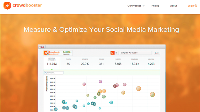 Crowdbooster The thing about some of the social media marketing sites in lists like this is some of the tools they discuss try to do too much and wind up being med...